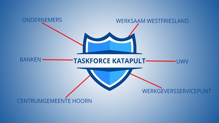 Taskforce katapult
